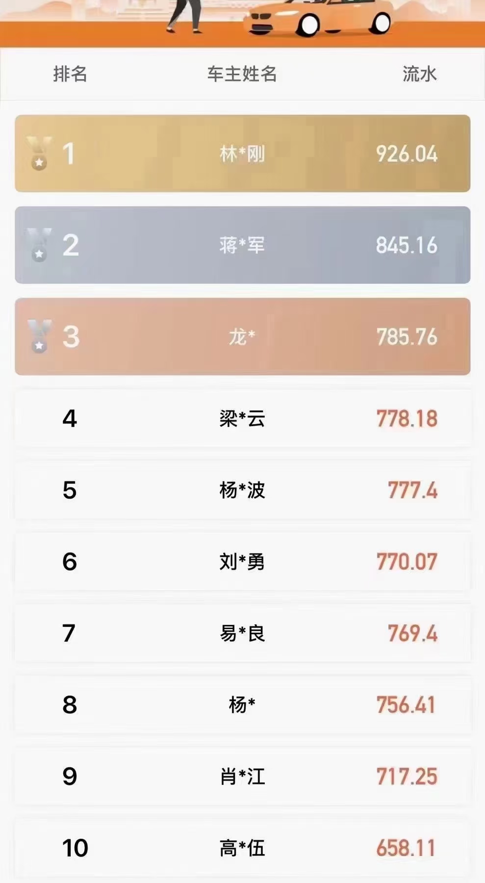 城际专线司机
